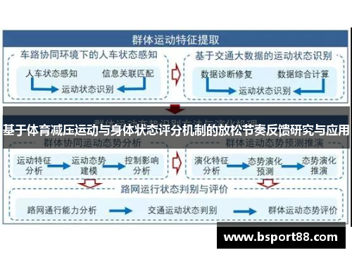 基于体育减压运动与身体状态评分机制的放松节奏反馈研究与应用