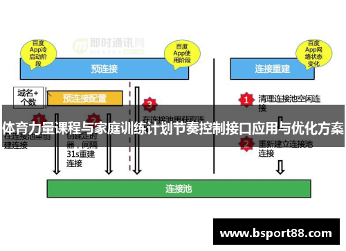 体育力量课程与家庭训练计划节奏控制接口应用与优化方案