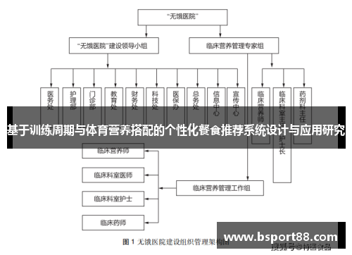 基于训练周期与体育营养搭配的个性化餐食推荐系统设计与应用研究