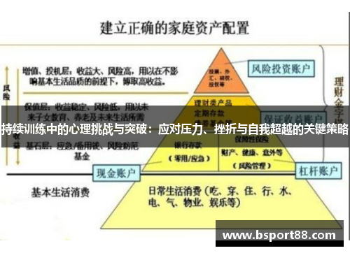 持续训练中的心理挑战与突破：应对压力、挫折与自我超越的关键策略