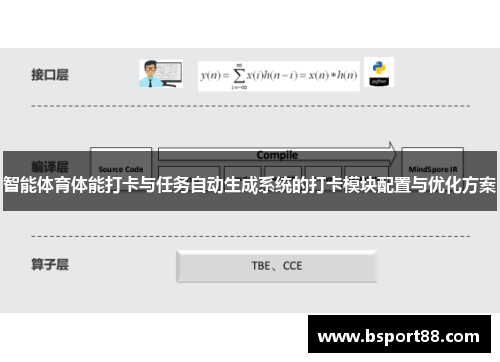 智能体育体能打卡与任务自动生成系统的打卡模块配置与优化方案